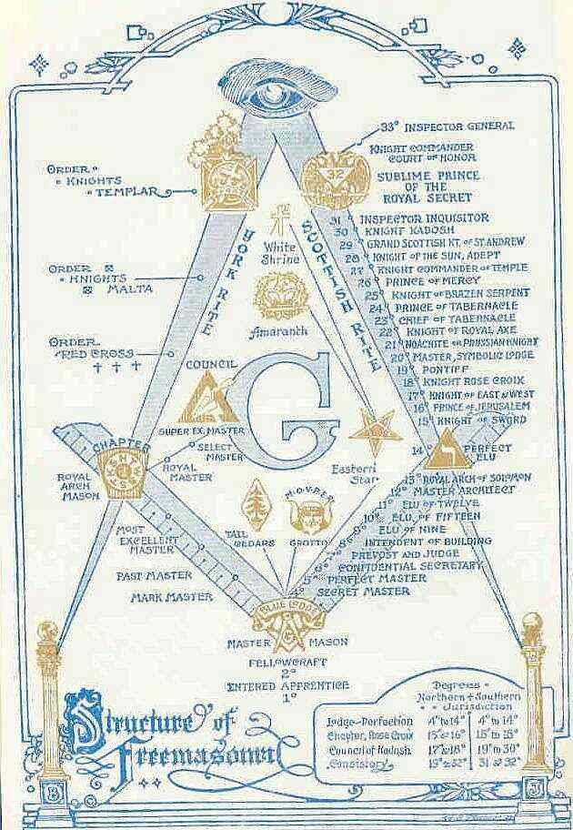 dollar bill secrets mason. Masonic Degree Structure