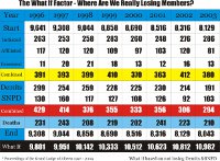 Masonic Membership Numbers